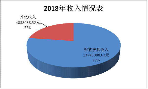 玉溪市人民政府烟草产业办公室报告20190923052558263.001.png