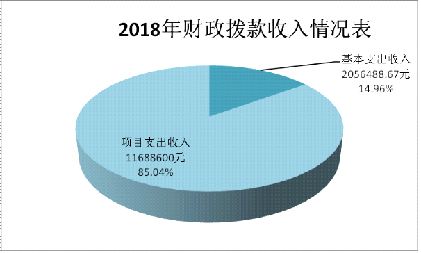 玉溪市人民政府烟草产业办公室报告20190923052558263.002.png