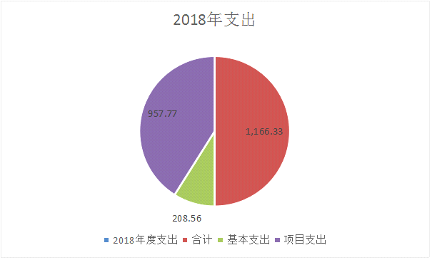 玉溪市人民政府烟草产业办公室报告20190923052558263.003.png