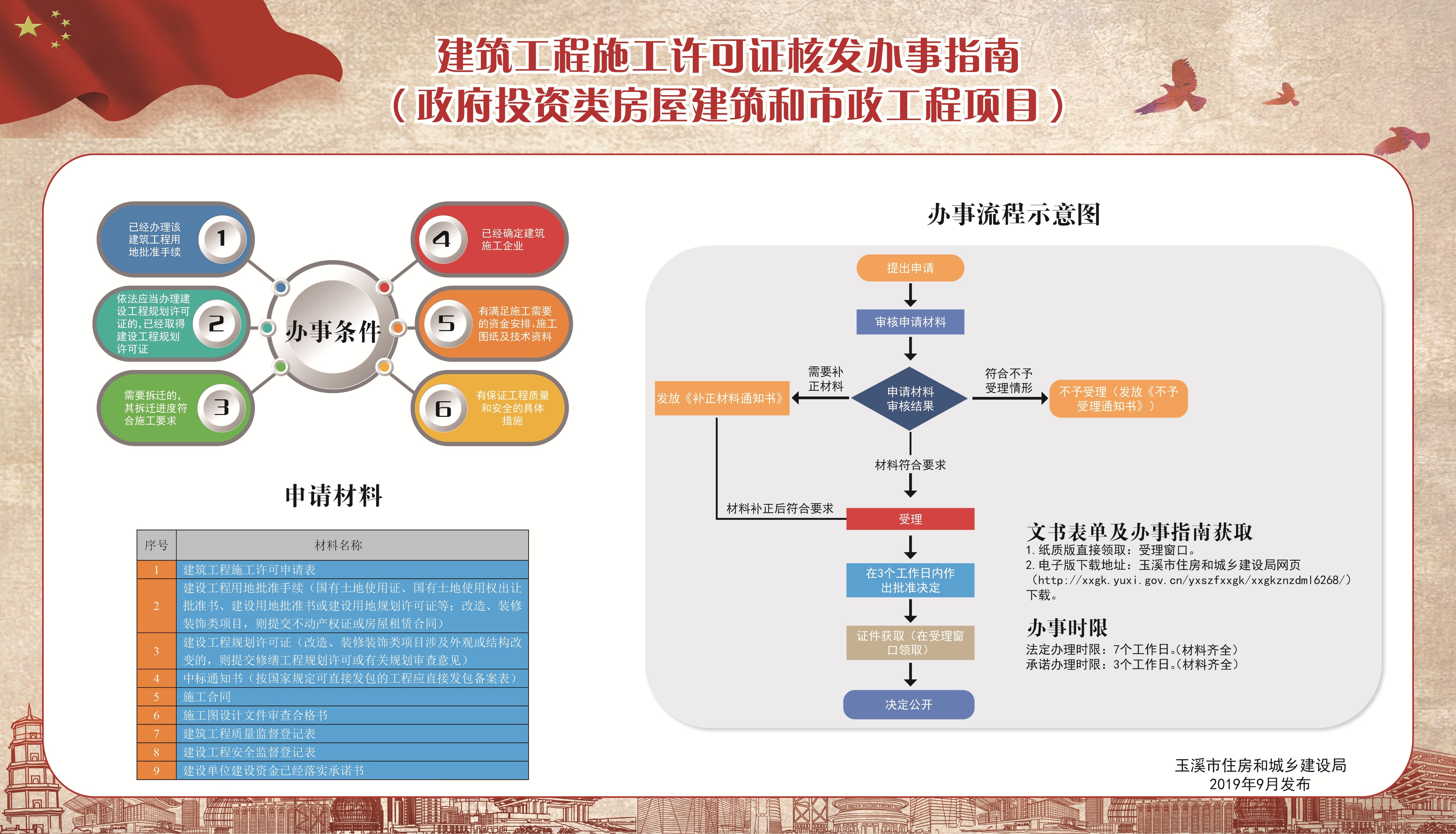 001 建筑工程施工许可证核发办事指南（政府投资类）.jpg