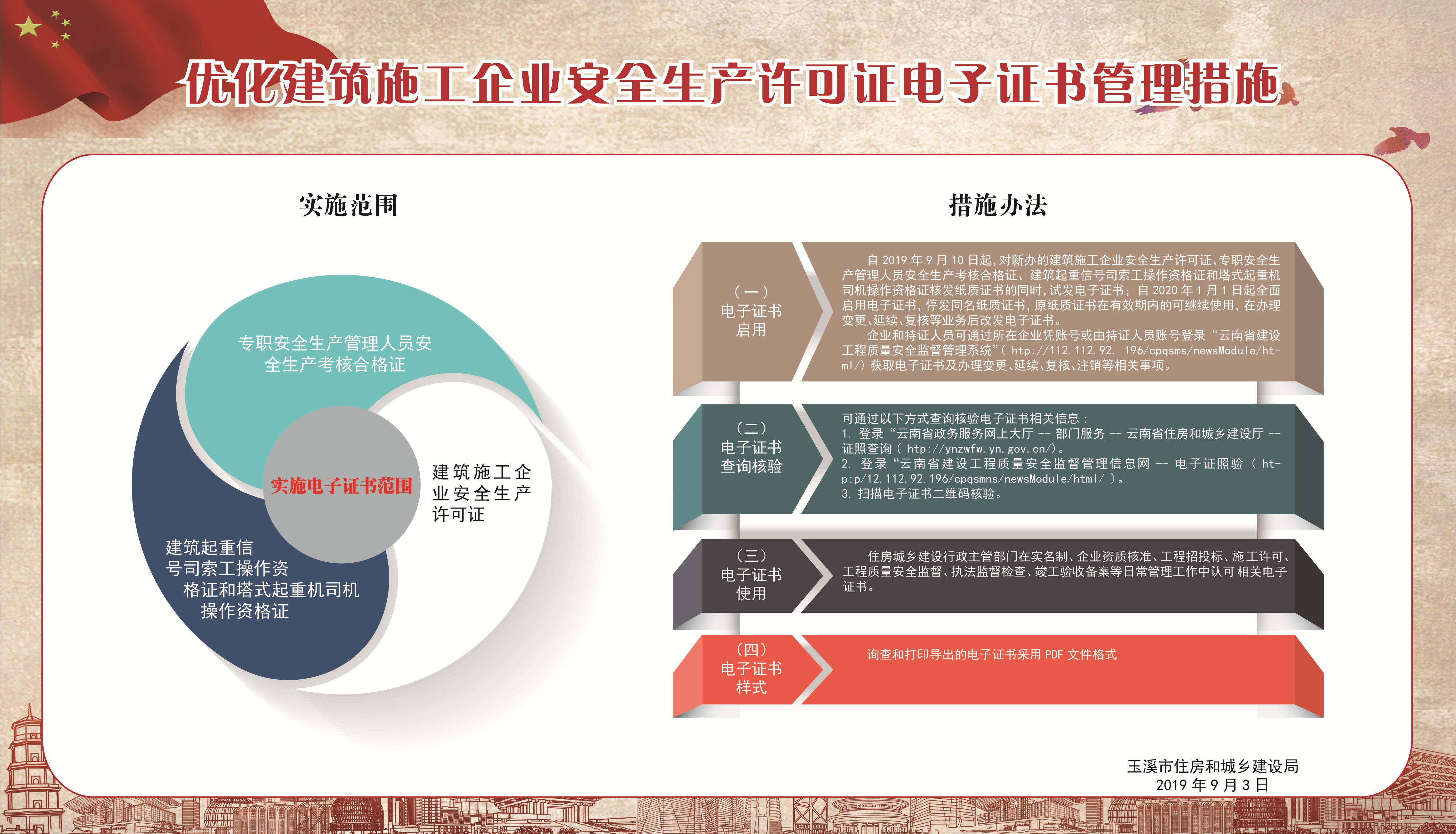004 优化建筑施工企业安全生产许可证电子证书管理措施.jpg
