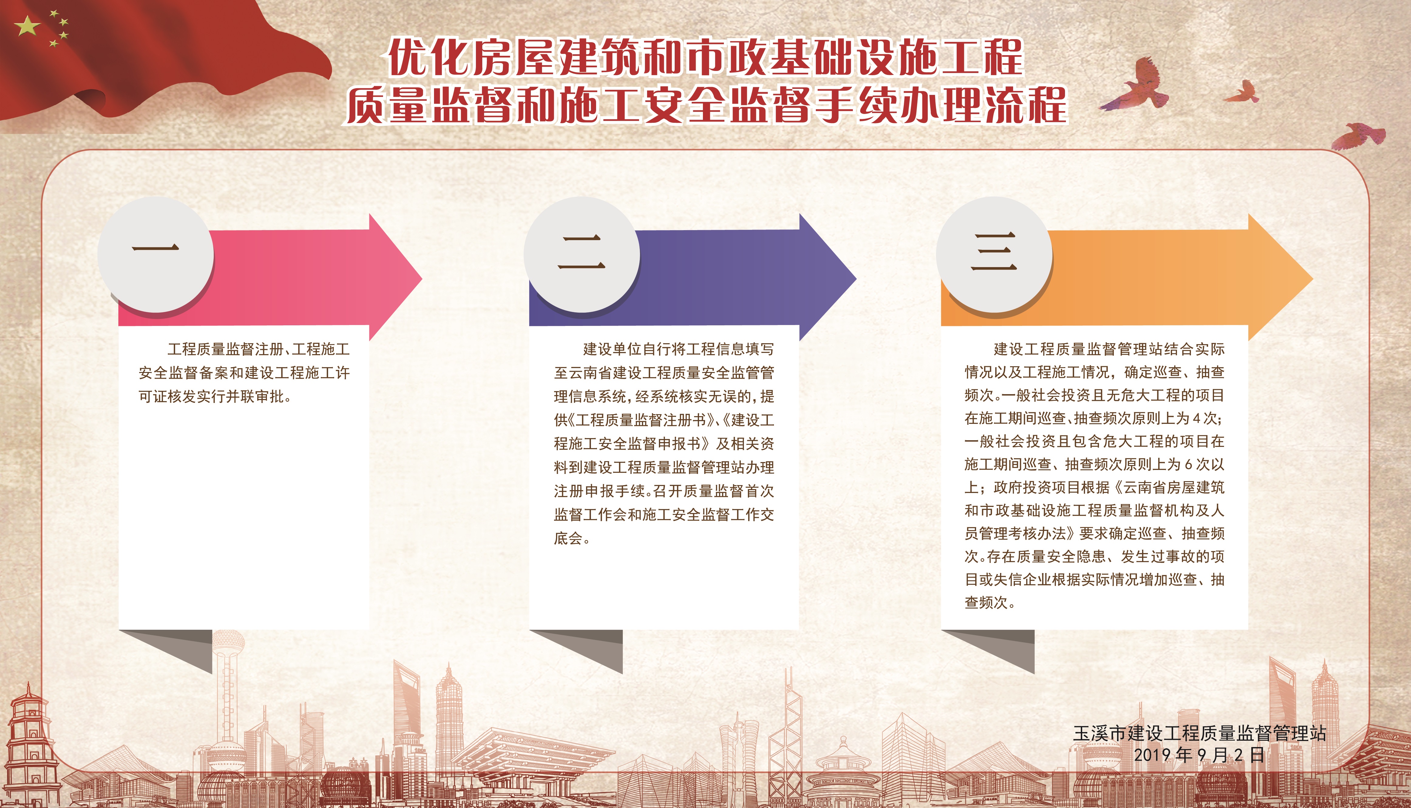 003 质量监督和施工安全监督手续办理流程.jpg