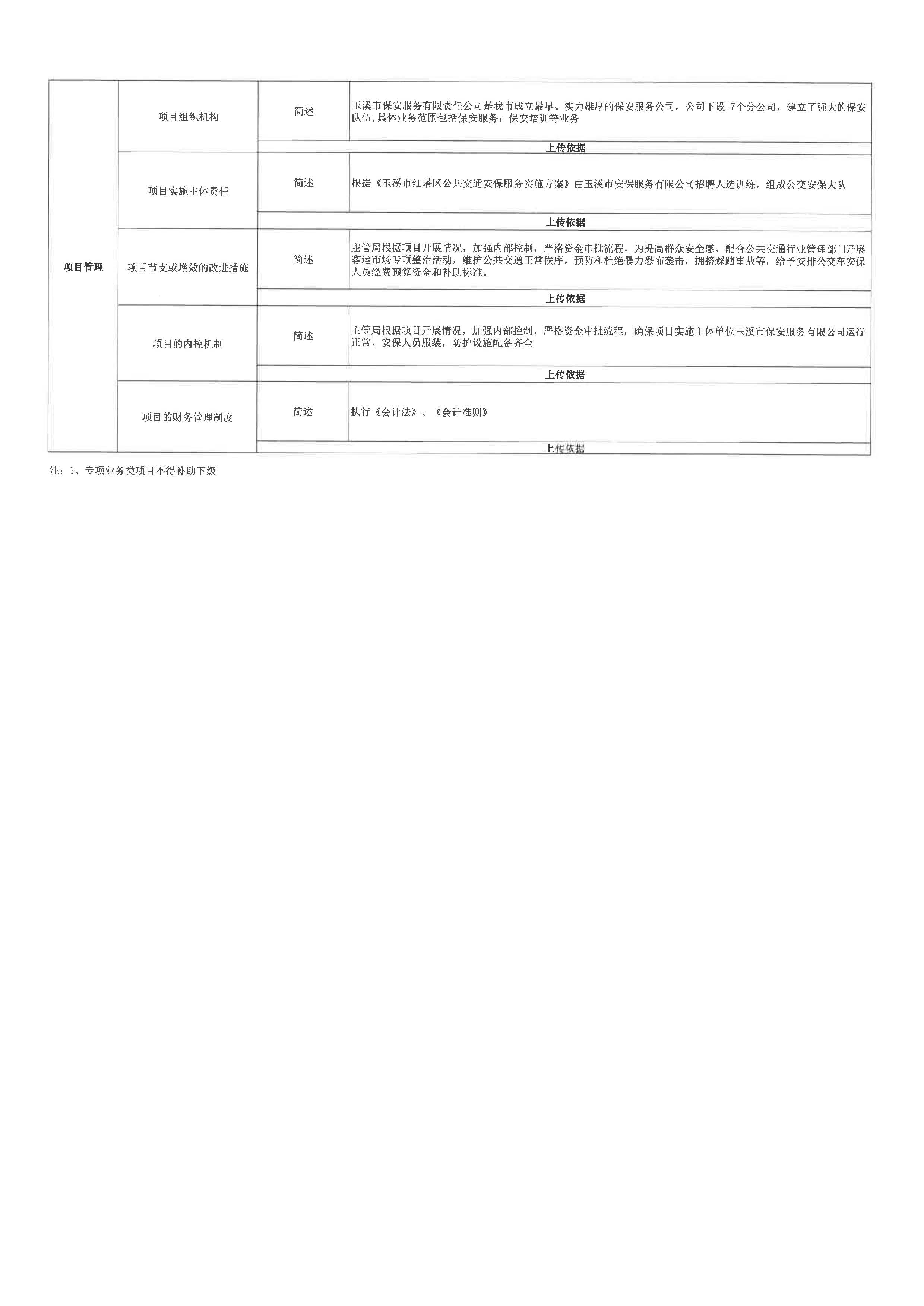 2019_项目申报书_公交车安保人员经费_页面_2.jpg