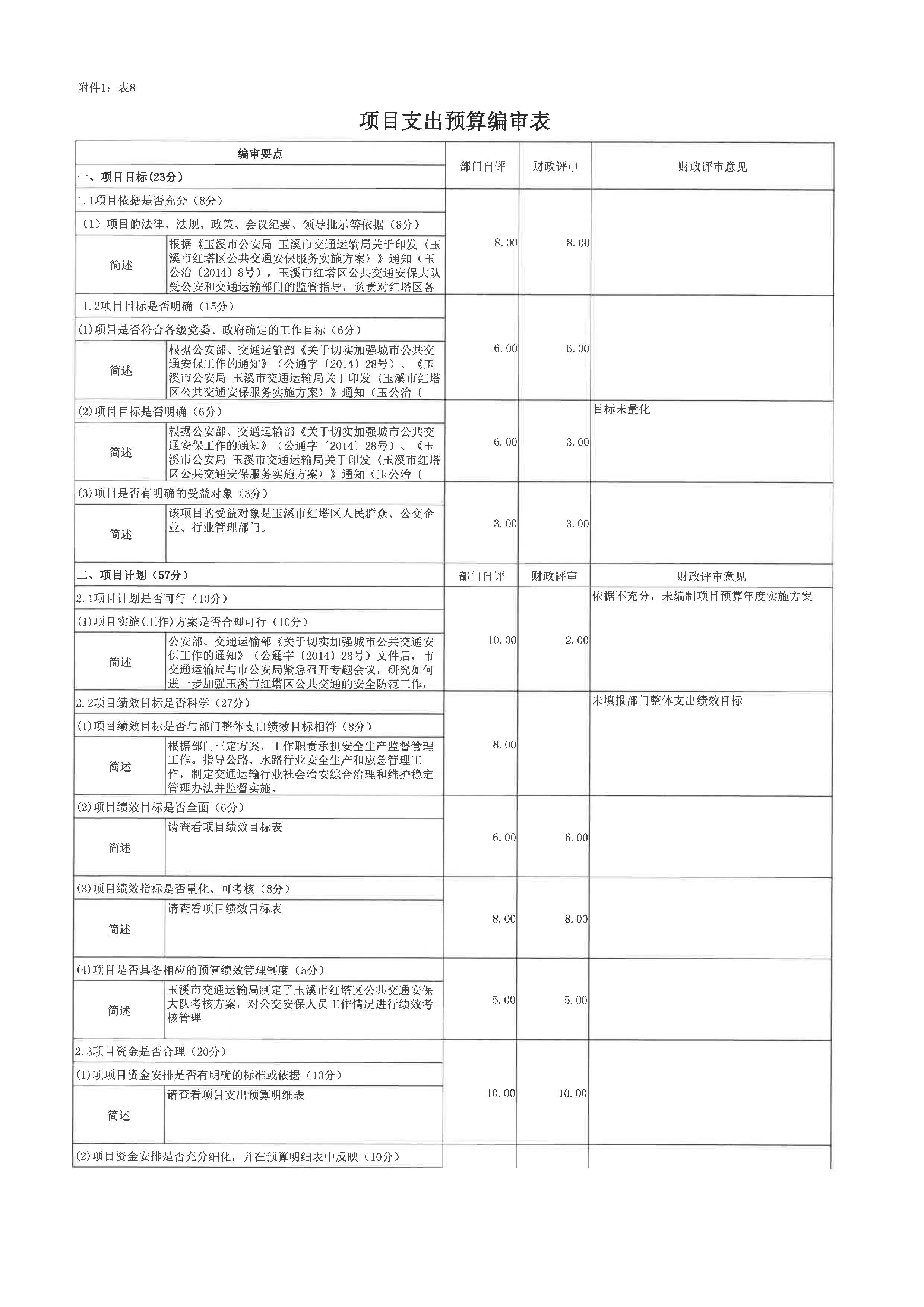 2019_项目申报书_公交车安保人员经费_页面_6.jpg