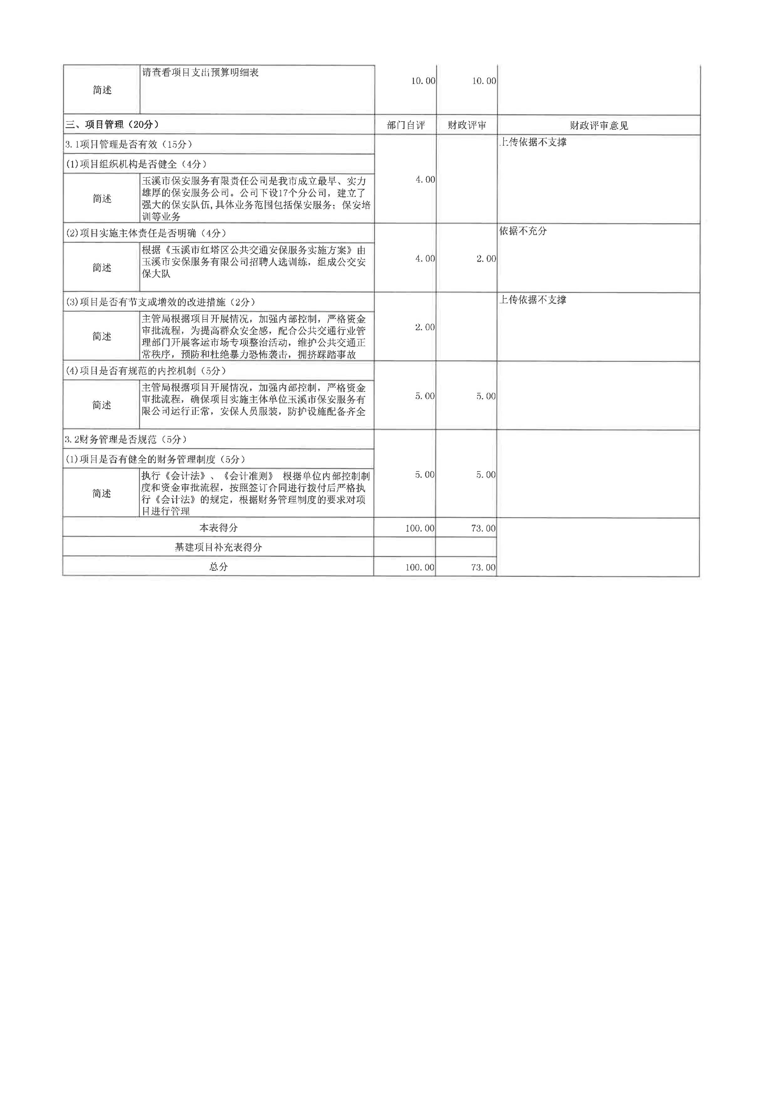 2019_项目申报书_公交车安保人员经费_页面_7.jpg