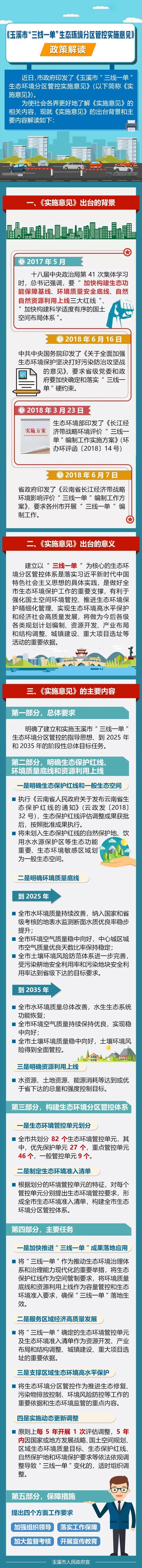 《玉溪市“三线一单”生态环境分区管控实施意见》—图解.jpg