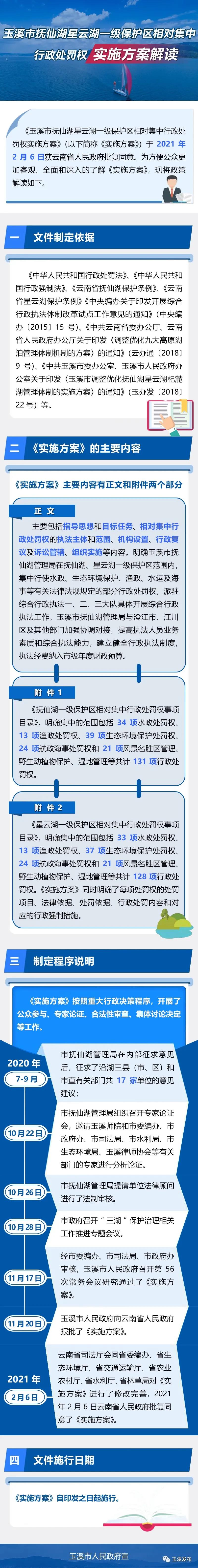 玉溪市抚仙湖星云湖一级保护区相对集中行政处罚权实施方案——图解.jpg