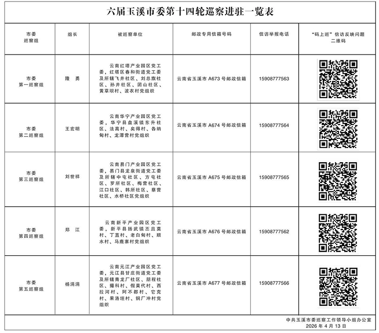 六届玉溪市委第十四轮巡察进驻一览表.jpg 六届玉溪市委第十四轮巡察进驻一览表.jpg