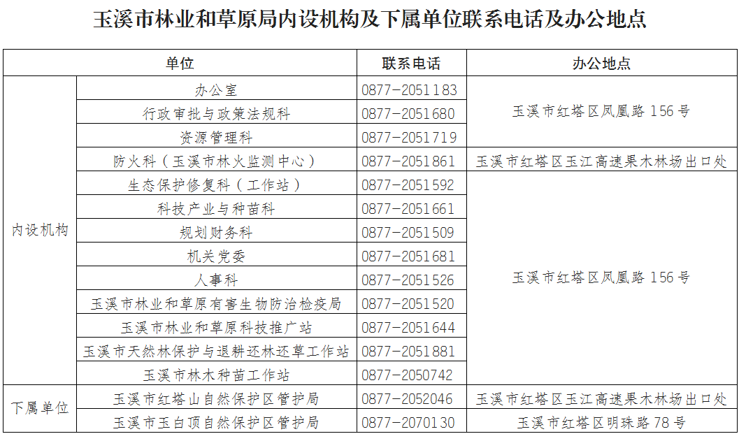 玉溪市林业和草原局内设机构及下属单位联系电话及办公地点.PNG