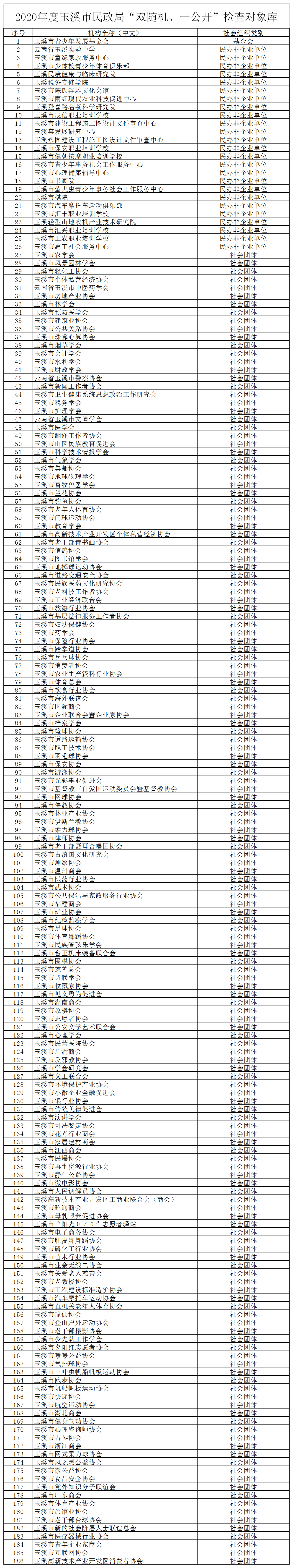 玉溪市民政局“双随机、一公开”检查对象库.png 玉溪市民政局“双随机、一公开”检查对象库.png