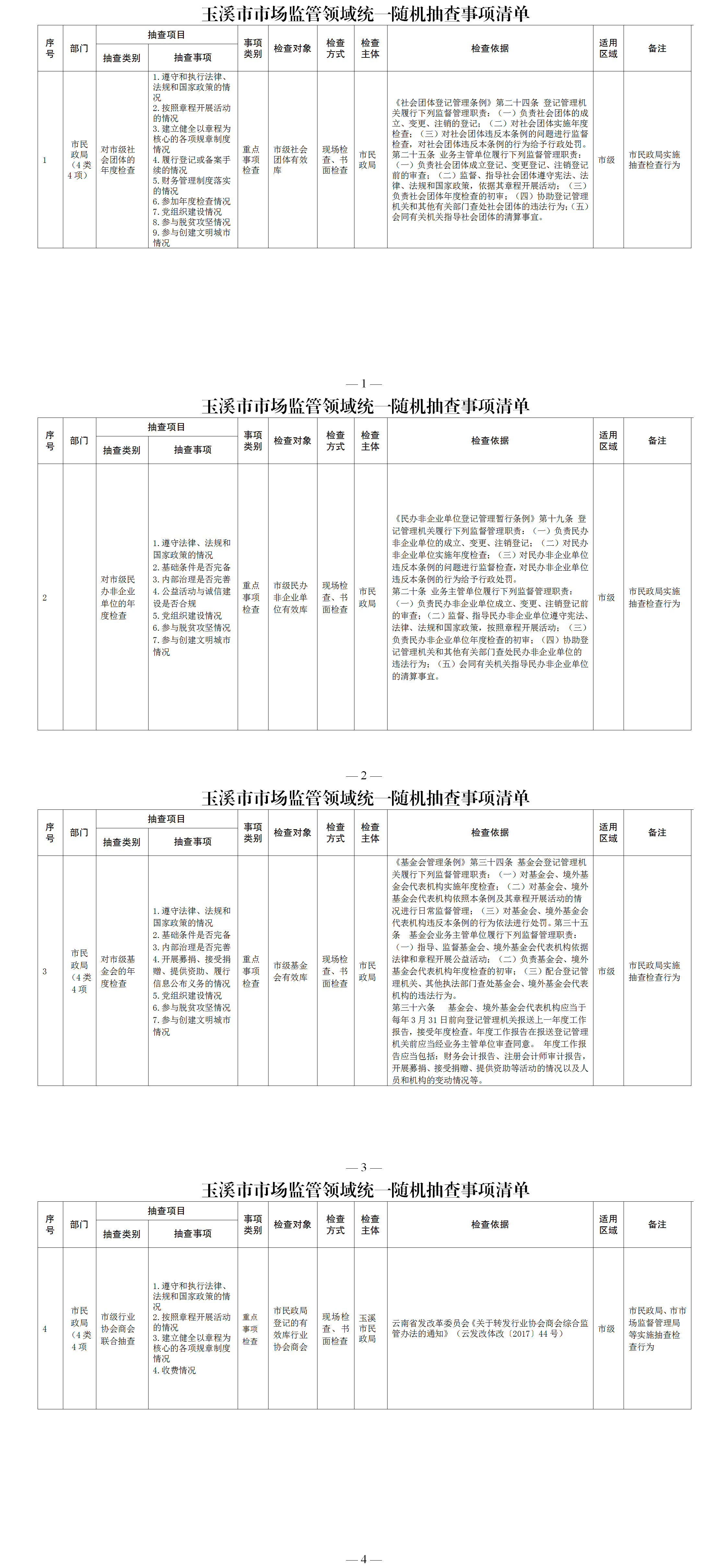 玉溪市民政局随机抽查事项清单.png 玉溪市民政局随机抽查事项清单.png