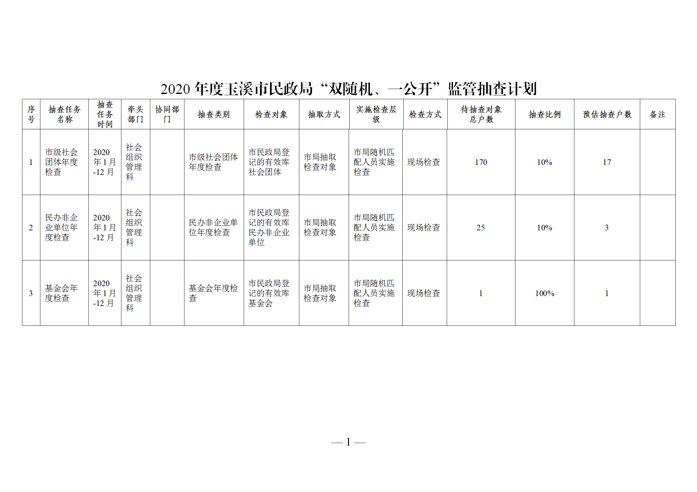 2020年度玉溪市民政局“双随机、一公开”监管抽查工作计划.png 2020年度玉溪市民政局“双随机、一公开”监管抽查工作计划.png