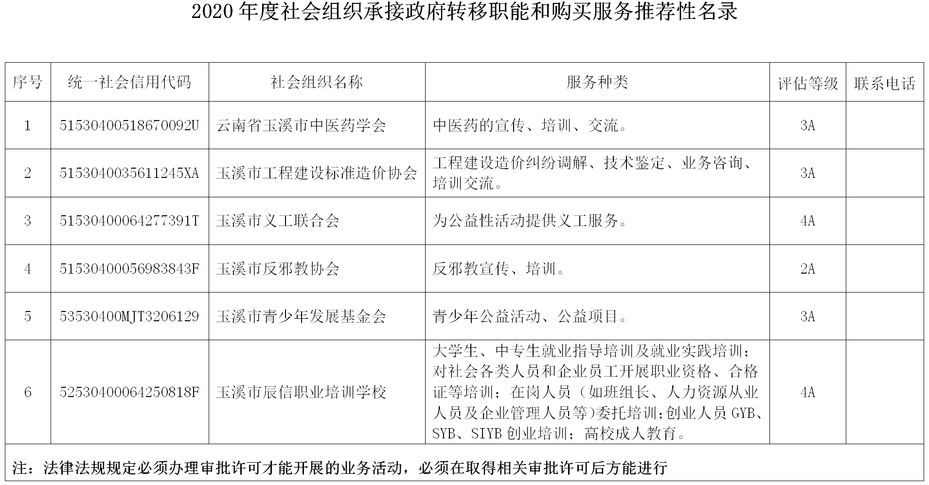 2020年度社会组织承接政府转移职能和购买服务推荐性目录.png