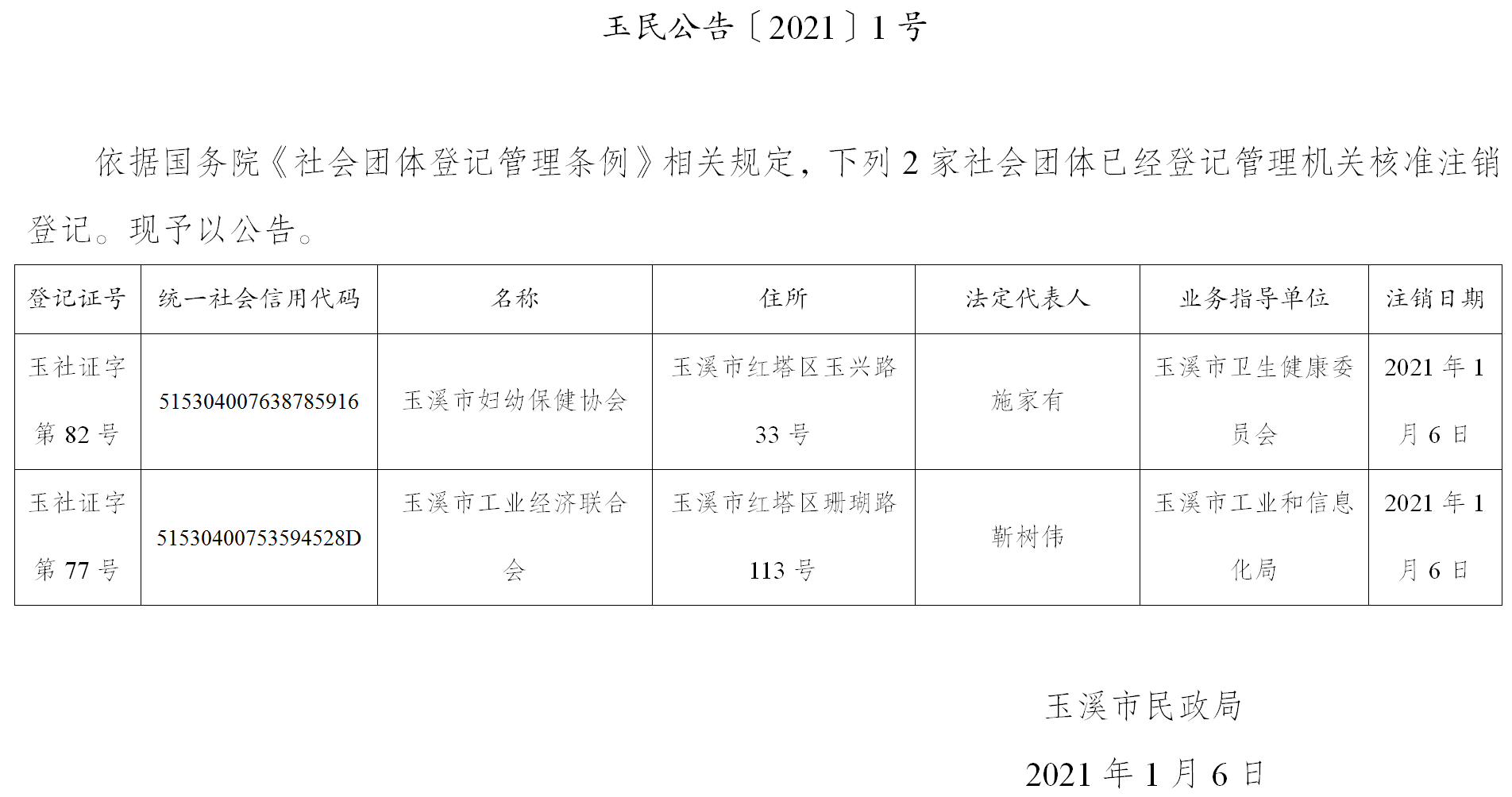 玉民公告〔2021〕1号 玉溪市妇幼保健协会和玉溪市工业经济联合会注销公告_01.png