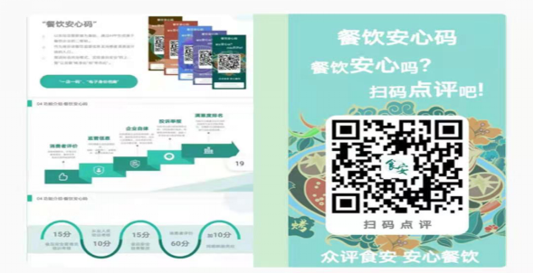 创新监管模式：以数字赋能、保障群众舌尖上的安全444.png