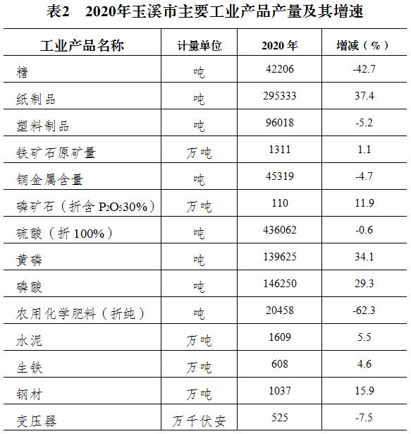 表2.jpg