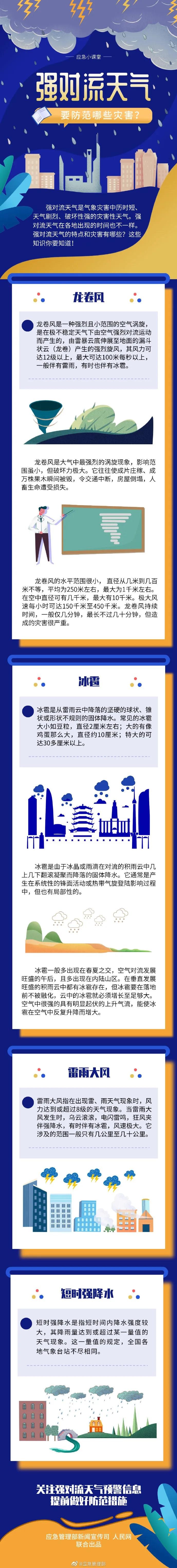 1.强对流天气要防范哪些灾害？.jpg