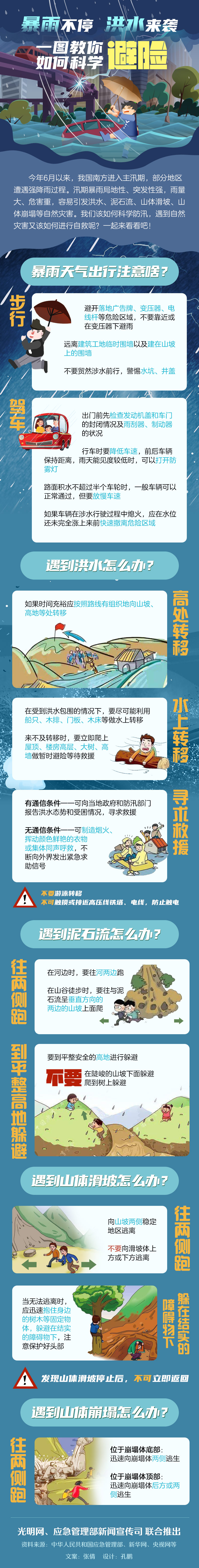 3.暴雨不停，洪水来袭，一图教你如何科学避险.jpg