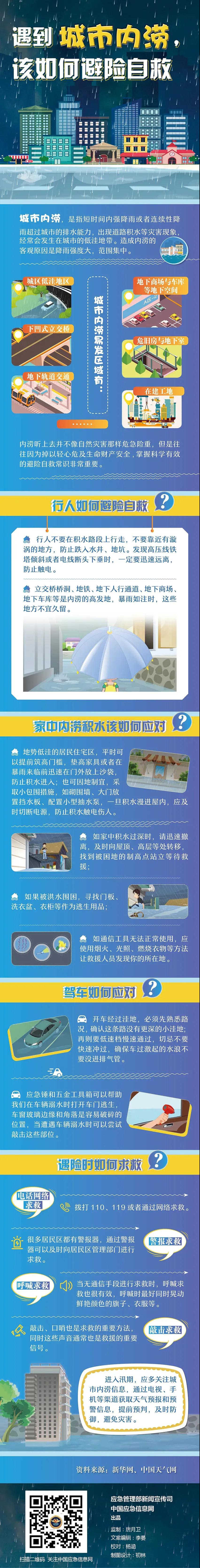 2.遇到城市内涝 该如何避险自救.jpg