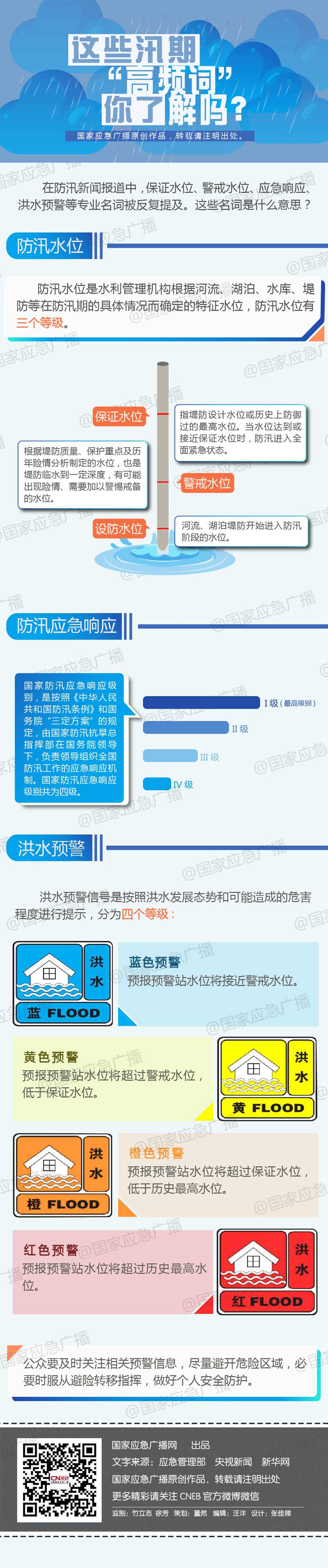 1.这些汛期“高频词” 你了解吗？.jpg