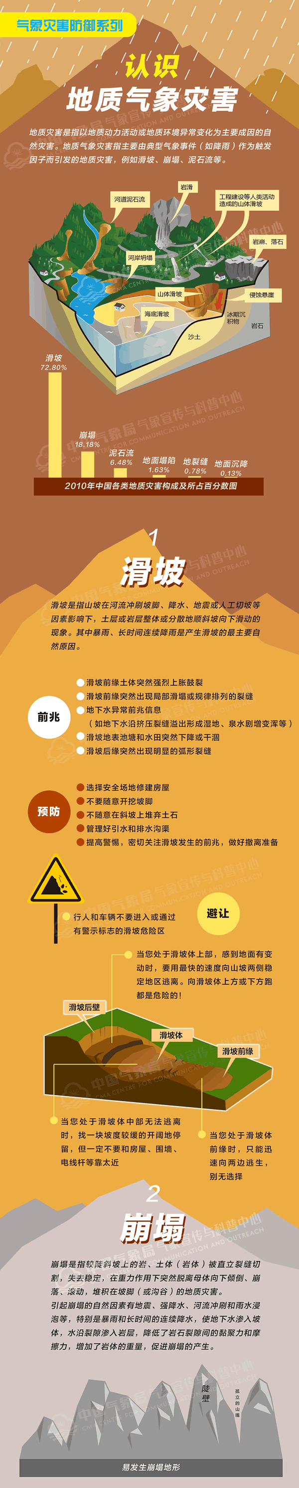 2.认识地质气象灾害.gif