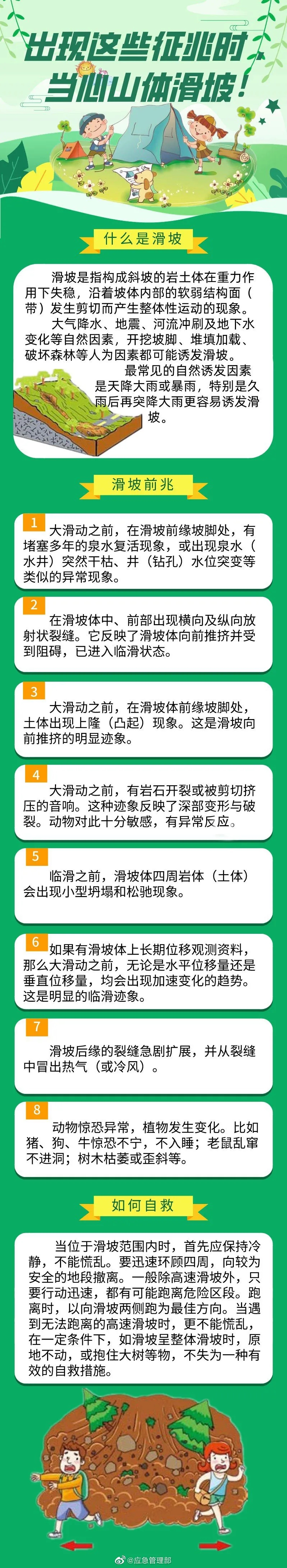 1.来势凶猛 破坏力巨大 遭遇山体滑坡如何自救？.jpg