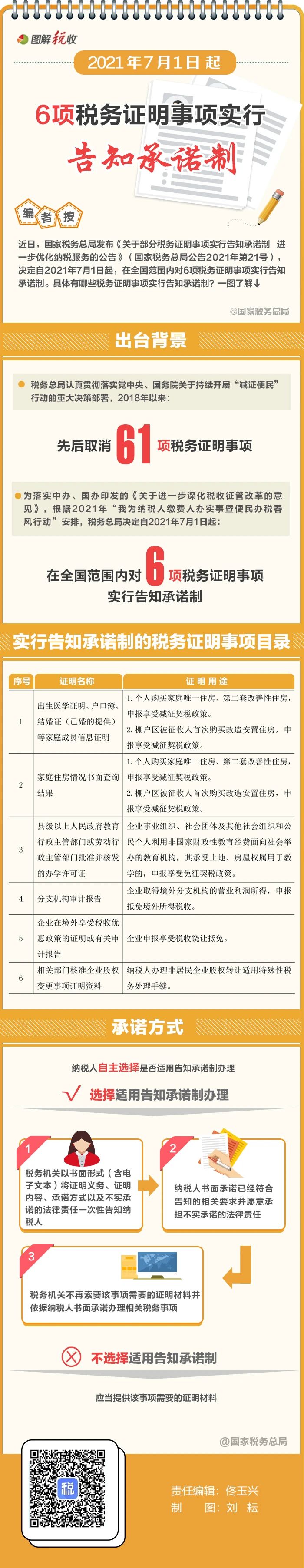 6项税务证明事项实行告知承诺制.jpg
