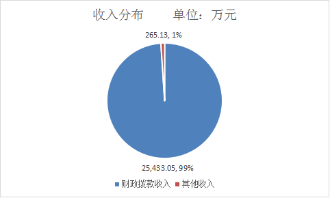 图片2收入分布图.png