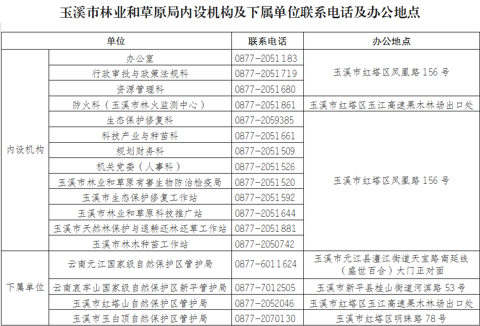 玉溪市林业和草原局内设机构及下属单位联系电话及办公地点.PNG