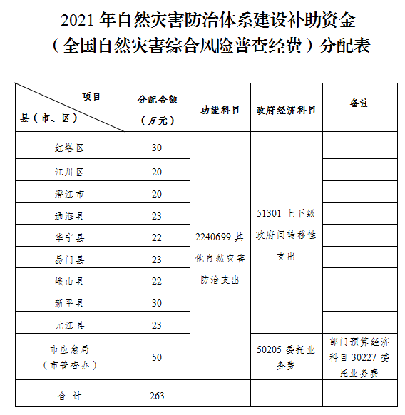 QQ截图20211230084832.png