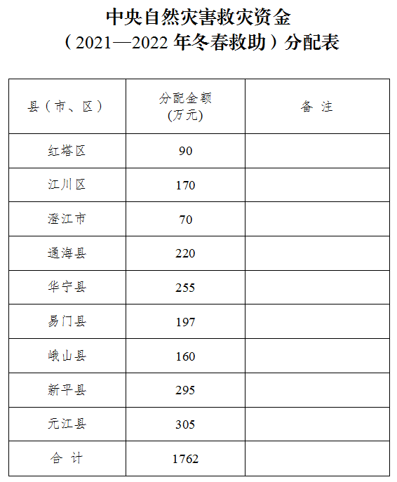 QQ截图20211230085326.png