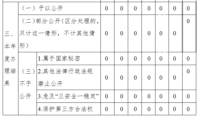 微信图片_20220130113420.png3.png