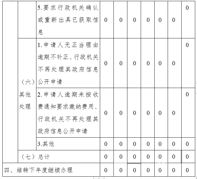 微信图片_20220130113440.png6.png