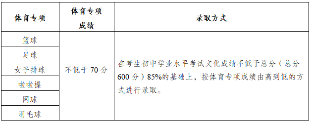 录取标准.png