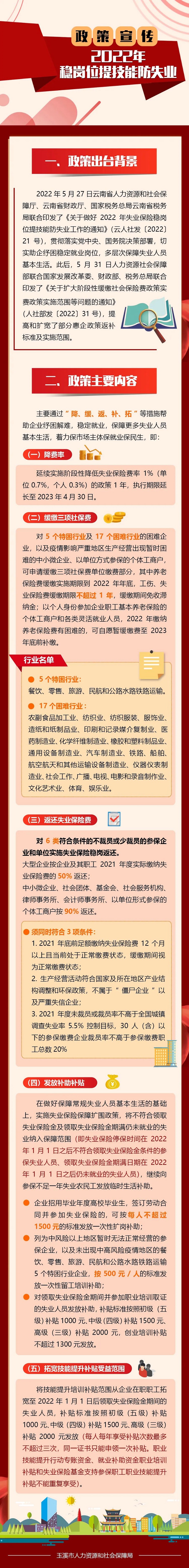一图读懂 人社部门“降、缓、返、补、拓”援企纾困政策.jpg