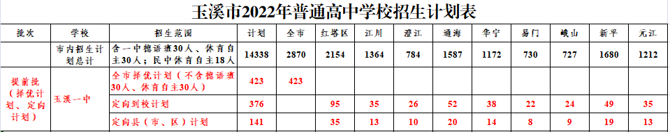 玉溪一中招生计划.png