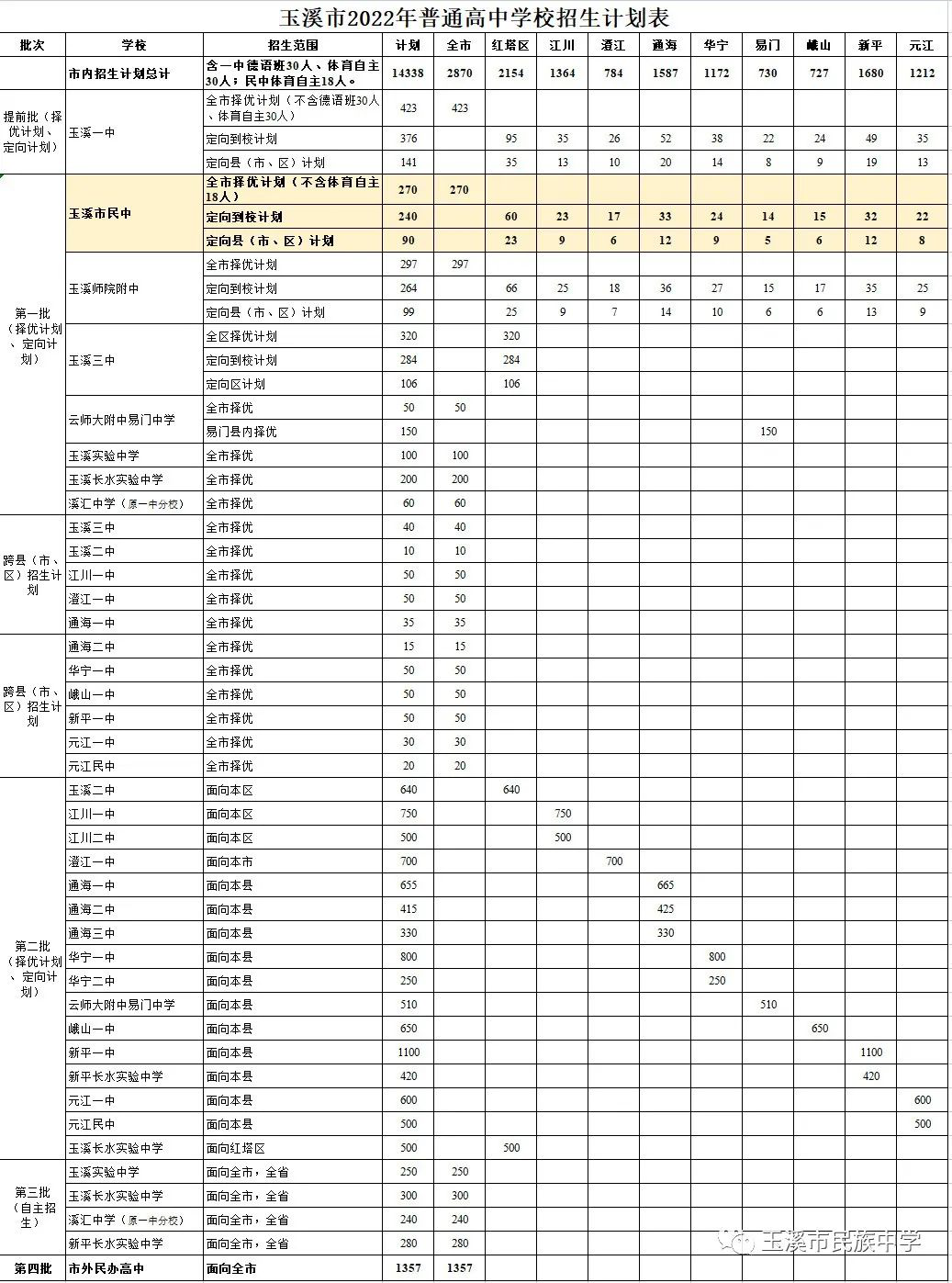 玉溪民中招生计划.png