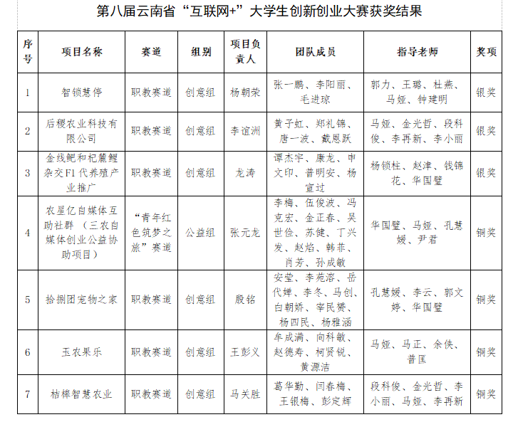 获奖信息.png