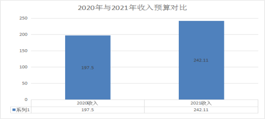 玉溪市12315投诉举报中心2021年度决算公开报告202209220929114703032.png