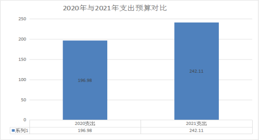 玉溪市12315投诉举报中心2021年度决算公开报告202209220929114703235.png