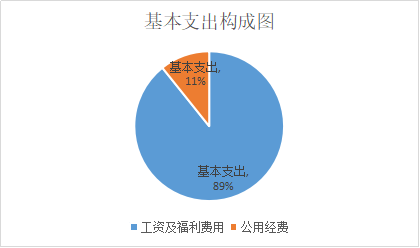 玉溪市食品药品检验所2021年度部门决算公开说明2087.png