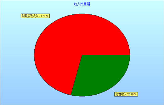 玉溪市质量技术监督综合检测中心2021年部门决算公开2247.png