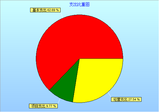 玉溪市质量技术监督综合检测中心2021年部门决算公开2687.png