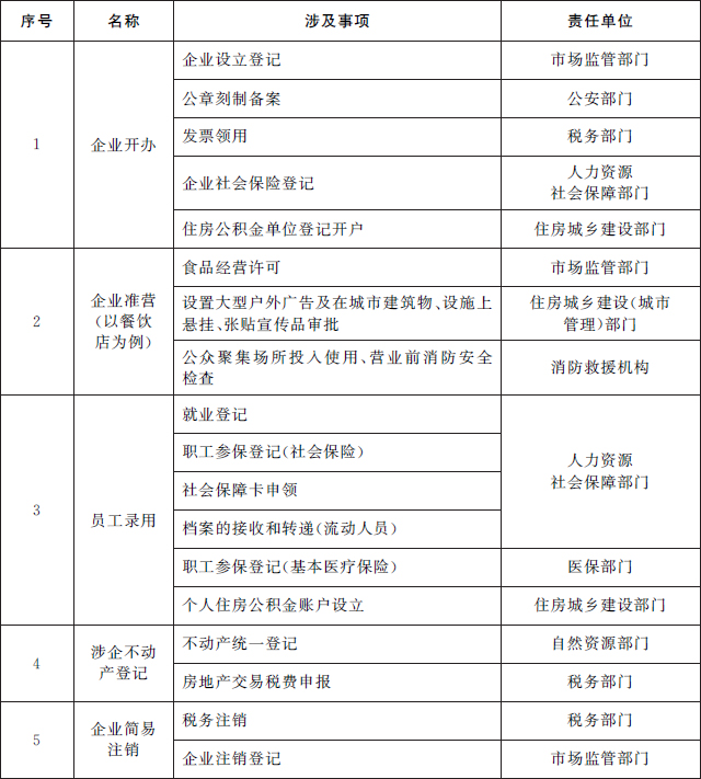 附件1：企业政务服务“一件事一次办”事项基础清单（2022年版）.jpg