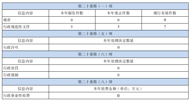 截图录屏_选择区域_20230328095321.png