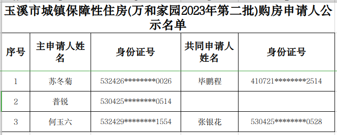 玉溪市城镇保障性住房(万和家园2023年第二批)购房申请人公示名单.png