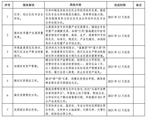 玉溪市供销社12023年服务群众服务基层服务企业“三服务”清单.jpg