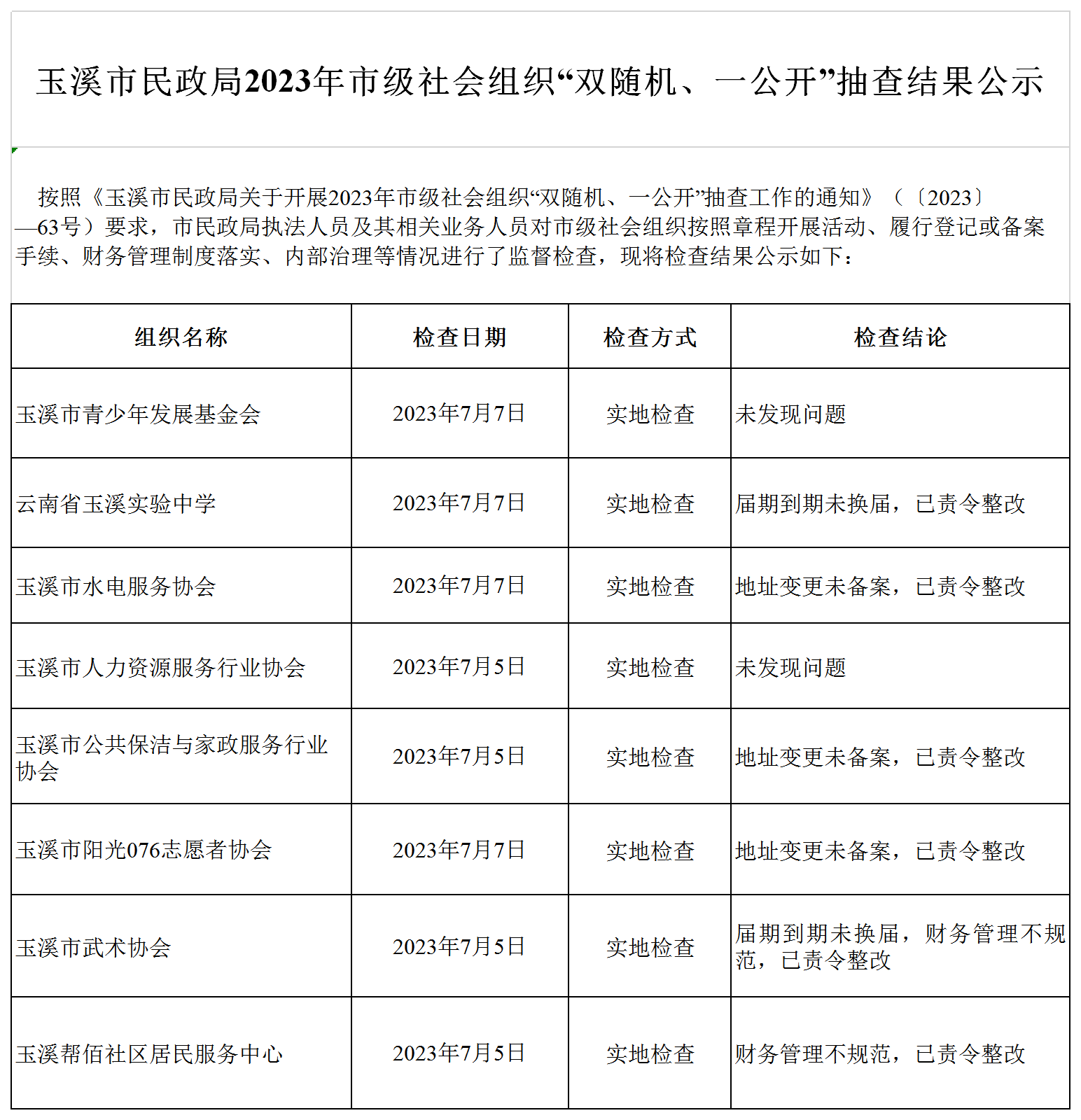 20230710玉溪市民政局2023年市级社会组织“双随机、一公开”抽查结果公示.png