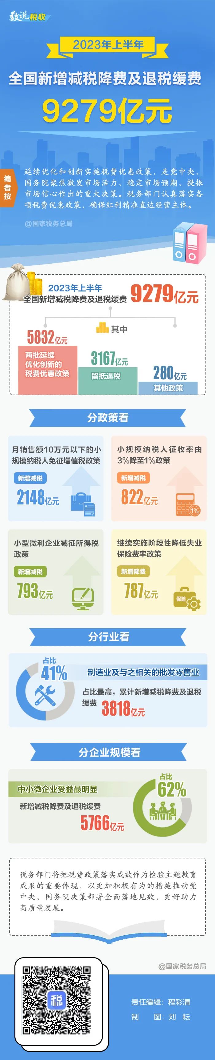 一图速览哪些行业企业受益 .jpg