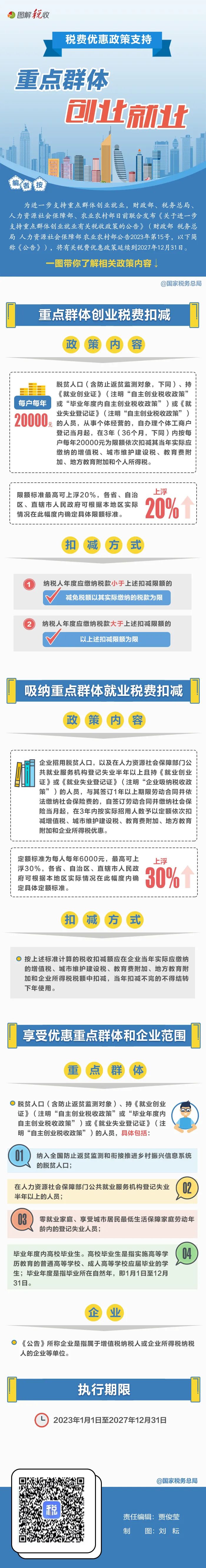 一图了解：重点群体创业就业税费优惠政策.jpg